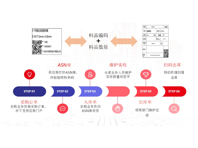把數(shù)智化夢(mèng)想照進(jìn)現(xiàn)實(shí)，弘力電源做到了！
